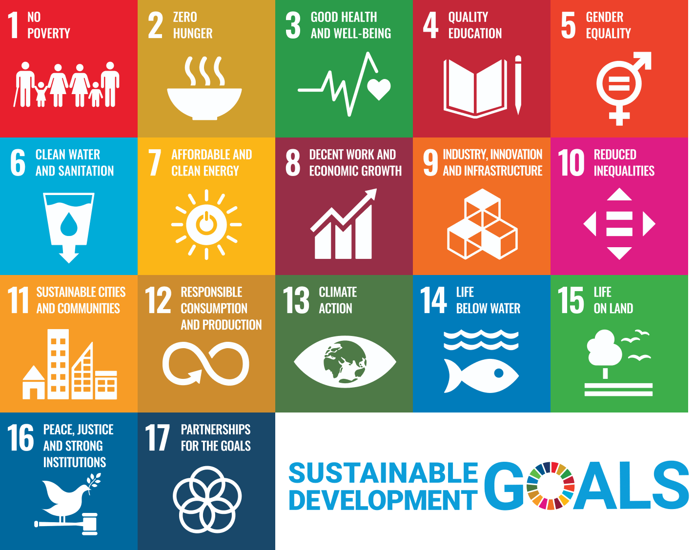 17 SDGs